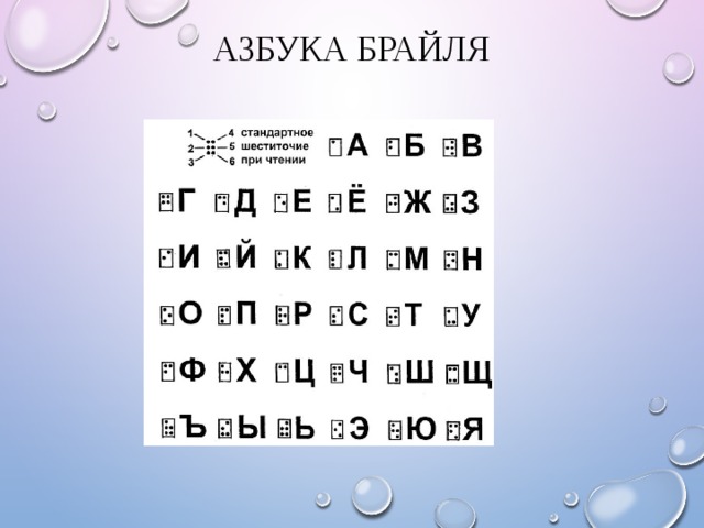 Азбука Брайля 