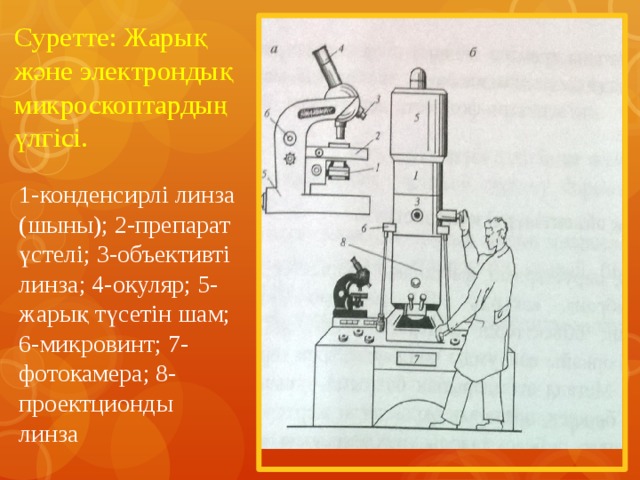 Суретте: Жарық және электрондық микроскоптардың үлгісі.   1-конденсирлі линза (шыны); 2-препарат үстелі; 3-объективті линза; 4-окуляр; 5-жарық түсетін шам; 6-микровинт; 7-фотокамера; 8-проектционды линза 