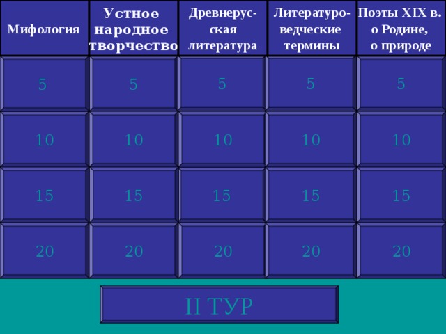 Поэты XIX в. о Родине, о природе Литературо- ведческие термины Древнерус- ская литература  Устное народное творчество   Мифология 5 5 5 5  5 10 10 10 10 10 15 15 15 15 15 20 20 20 20 20 II ТУР 
