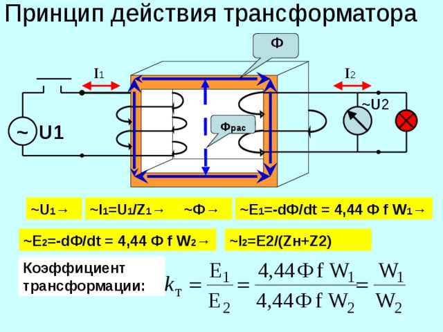 Принцип действия трансформатора Ф I 1 I 2 ~U 2 Ф рас ~ U1 ~U 1 →  ~I 1 =U 1 /Z 1 → ~Ф→  ~Е 1 =-dФ/dt = 4,44 Ф f W 1 → ~Е 2 =-dФ/dt = 4,44 Ф f W 2 → ~I 2 =E2/(Zн+Z2)  Коэффициент трансформации:  