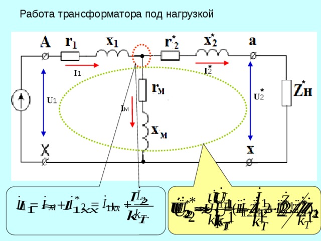 Работа трансформатора под нагрузкой * * * I 2 I 1 * * U 2 U 1 I м 