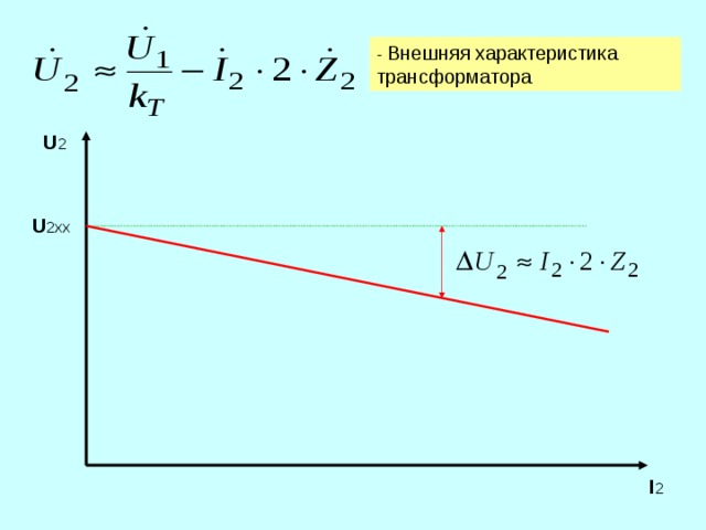 - Внешняя характеристика трансформатора U 2 U 2xx I 2 