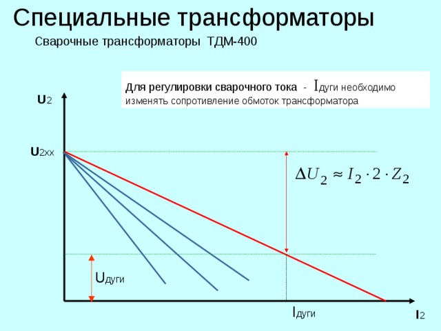Специальные трансформаторы Сварочные трансформаторы ТДМ-400 Для регулировки сварочного тока - I дуги необходимо изменять сопротивление обмоток трансформатора U 2 U 2xx U дуги I дуги I 2 