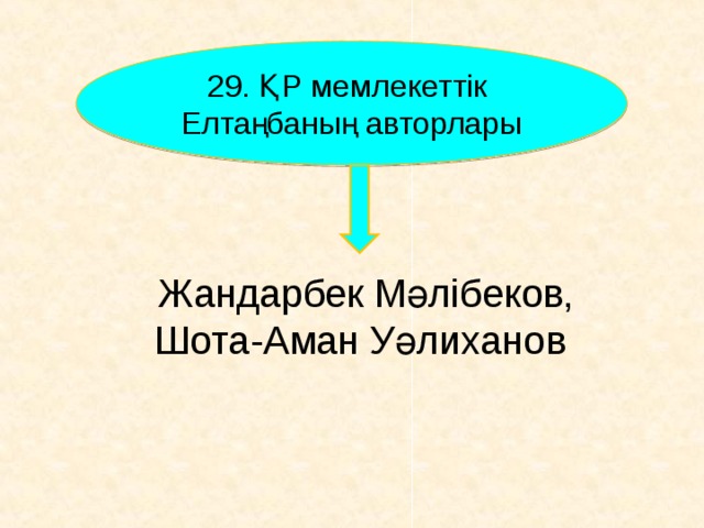 2 9. ҚР мемлекеттік Елтаңбаның авторлары Жандарбек Мәлібеков, Шота-Аман Уәлиханов    