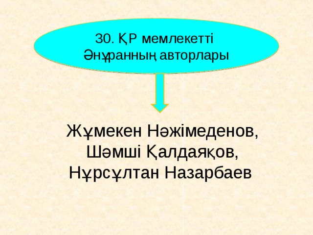 30 . ҚР мемлекетті Әнұранның авторлары Жұмекен Нәжімеденов, Шәмші Қалдаяқов, Нұрсұлтан Назарбаев    