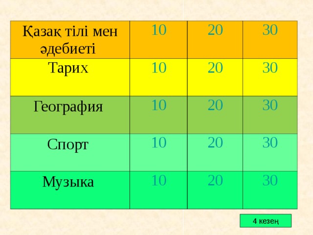 Қазақ тілі мен әдебиеті  10 Тарих 20 10 География 30 Спорт 20 10 Музыка 10 20 30 30 20 10 30 20 30 4 кезең 