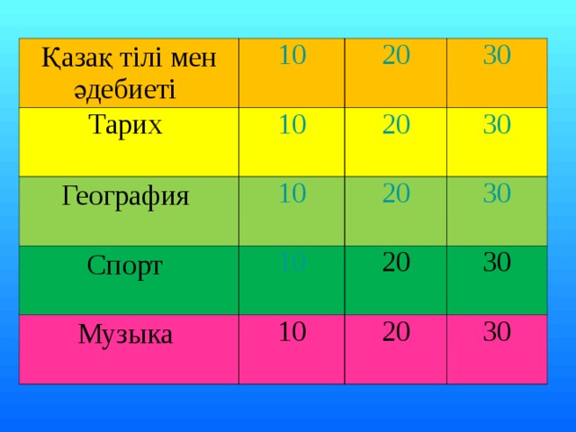 Қазақ тілі мен әдебиеті  10 Тарих 20 10 География 30 Спорт 20 10 Музыка 10 20 30 30 20 10 30 20 30 