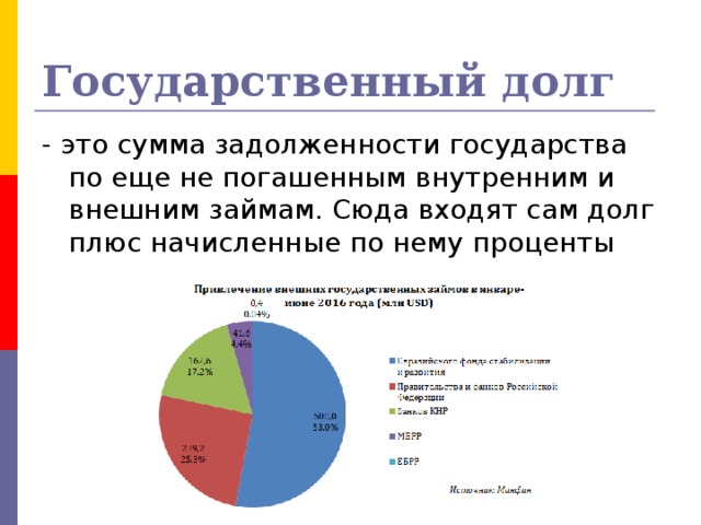 Государственный долг 