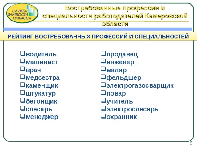 Востребованные профессии и специальности работодателей Кемеровской области РЕЙТИНГ ВОСТРЕБОВАННЫХ ПРОФЕССИЙ И СПЕЦИАЛЬНОСТЕЙ водитель машинист врач медсестра каменщик штукатур бетонщик слесарь менеджер  продавец инженер маляр фельдшер электрогазосварщик повар учитель электрослесарь охранник  5 