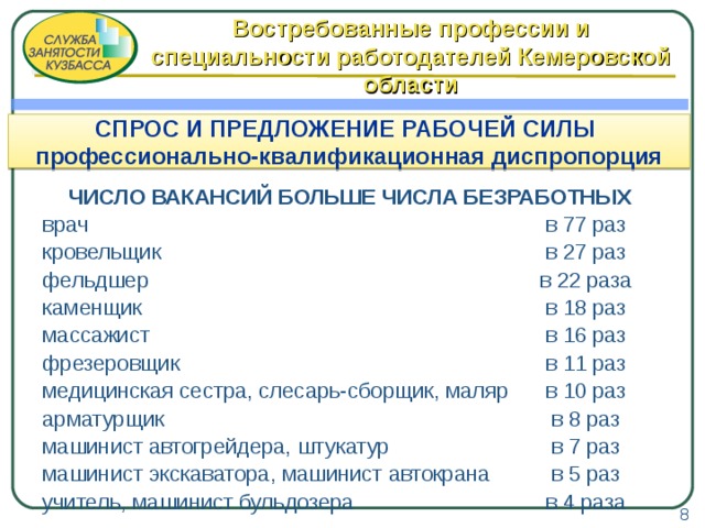 Востребованные профессии и специальности работодателей Кемеровской области СПРОС И ПРЕДЛОЖЕНИЕ РАБОЧЕЙ СИЛЫ профессионально-квалификационная диспропорция ЧИСЛО ВАКАНСИЙ БОЛЬШЕ ЧИСЛА БЕЗРАБОТНЫХ врач в 77 раз кровельщик в 27 раз фельдшер в 22 раза каменщик в 18 раз массажист в 16 раз фрезеровщик в 11 раз медицинская сестра, слесарь-сборщик, маляр в 10 раз арматурщик в 8 раз машинист автогрейдера, штукатур в 7 раз машинист экскаватора, машинист автокрана в 5 раз учитель, машинист бульдозера в 4 раза 8 