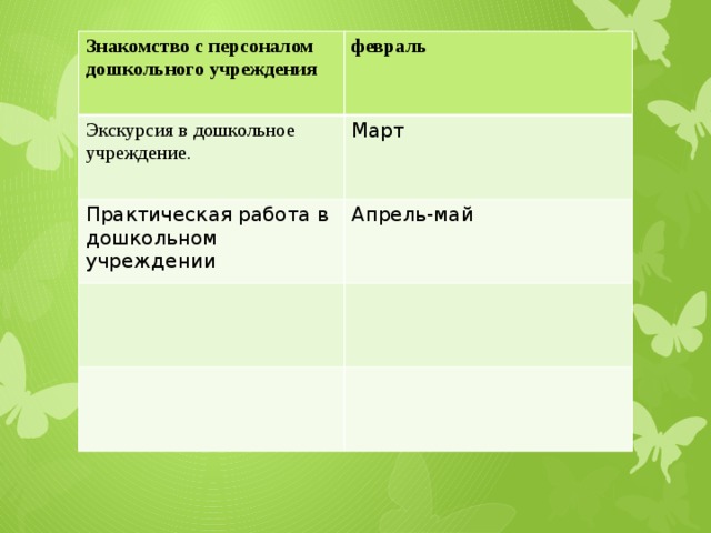 Знакомство с персоналом дошкольного учреждения февраль Экскурсия в дошкольное учреждение. Март Практическая работа в дошкольном учреждении Апрель-май 