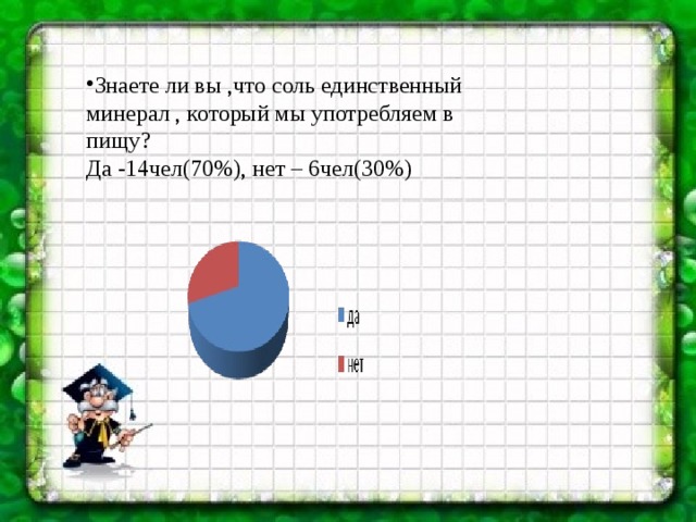 Знаете ли вы ,что соль единственный минерал , который мы употребляем в пищу? Да -14чел(70%), нет – 6чел(30%) 