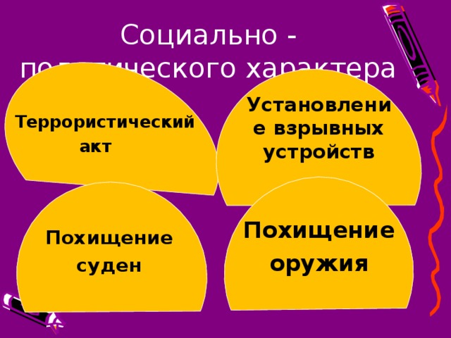 Социально - политического характера Установление взрывных устройств Террористический  акт Похищение оружия  Похищение суден 