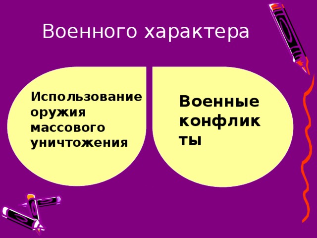 Военного характера Использование оружия массового уничтожения Военные конфликты 