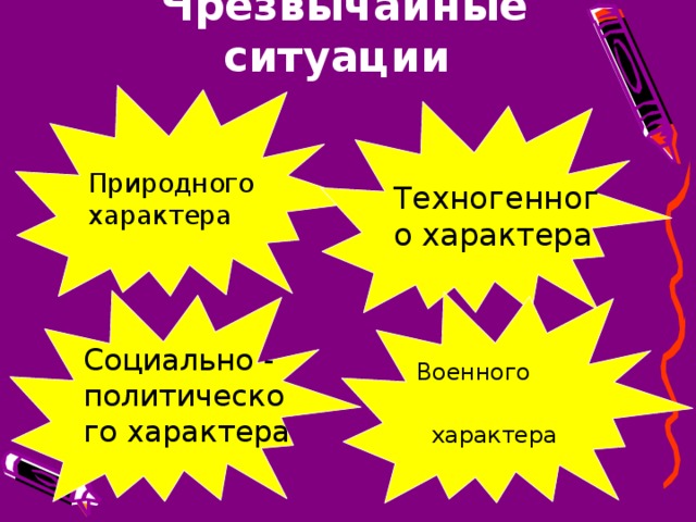 Чрезвычайные ситуации Природного характера Техногенного характера Социально - политического характера  Военного  характера 
