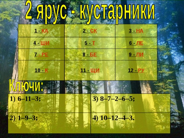1 - КА 2 - СК 4 - ШИ 3 - НА 5 - Т 7 - РЕ 10 - К 8 - БЕ 6 - ЛЕ 9 - ЛИ 11 - ЩИ  12 - РУ  1) 6–11–3;   2) 1–9–3;   3) 8–7–2–6–5;   4) 10–12–4–3 .  