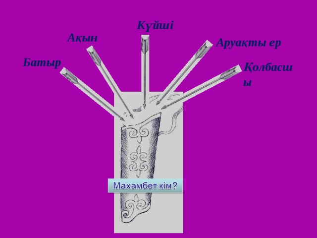 Күйші Ақын Аруақты ер Батыр Қолбасшы 