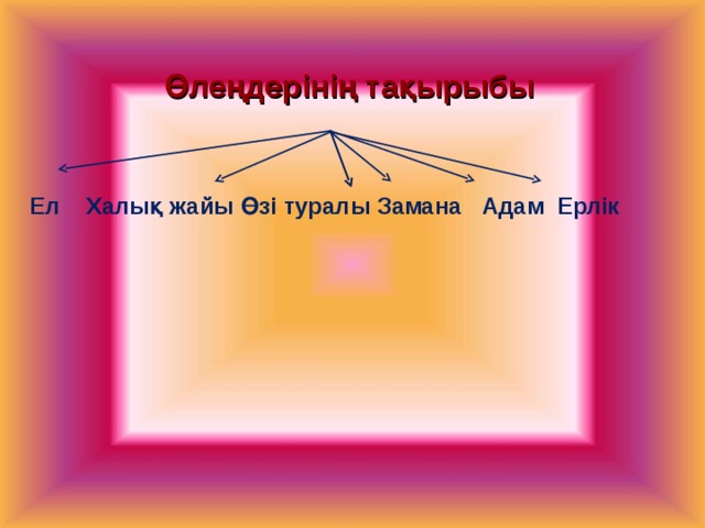Өлеңдерінің тақырыбы Ел Халық жайы Өзі туралы Замана Адам Ерлік 