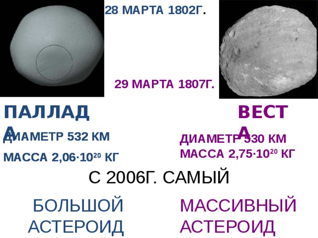 28 МАРТА 1802Г . 29 МАРТА 1807Г. ПАЛЛАДА ВЕСТА ДИАМЕТР 532 КМ ДИАМЕТР 532 КМ МАССА 2,06 ∙10 20 КГ МАССА 2,06 ∙10 20 КГ ДИАМЕТР 530 КМ МАССА 2,75∙10 20 КГ С 2006Г. САМЫЙ  БОЛЬШОЙ АСТЕРОИД МАССИВНЫЙ АСТЕРОИД 