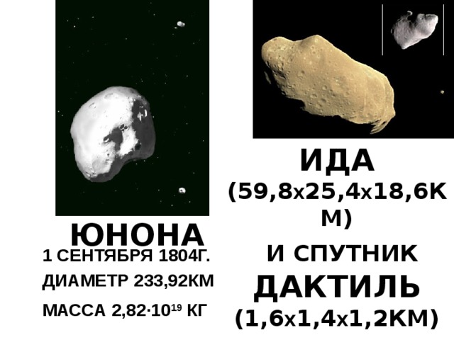 ИДА (59,8 Х 25,4 Х 18,6КМ)  И СПУТНИК ДАКТИЛЬ (1,6 Х 1,4 Х 1,2КМ) ЮНОНА 1 СЕНТЯБРЯ 1804Г. ДИАМЕТР 233,92КМ МАССА 2,82 ∙10 19 КГ 