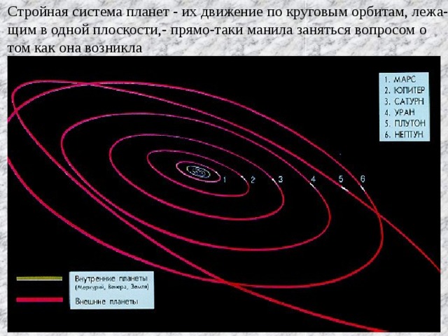Стройная система планет - их движение по круговым орбитам, лежа- щим в одной плоскости,- прямо-таки манила заняться вопросом о том как она возникла 