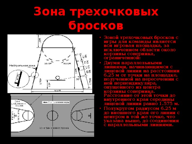 Зона трехочковых бросков Зоной трехочковых бросков с игры для команды является вся игровая площадка, за исключением области около корзины соперника, ограниченной: Двумя параллельными линиями, начинающимся с лицевой линии на расстоянии 6.25 м от точки на площадке, полученной на пересечении с ней перпендикуляра, опущенного из центра корзины соперника. Расстояние от этой точки до внутреннего края середины лицевой линии равно 1.575 м. Полукругом радиусом 6.25 м до внешнего края его линии с центром в той же точке, что указана выше, до соединения с параллельными линиями. 