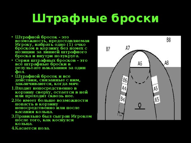 Штрафные броски Штрафной бросок - это возможность, предоставляемая Игроку, набрать одно (1) очко броском в корзину без помех с позиции за линией штрафного броска и внутри полукруга. Серия штрафных бросков - это все штрафные броски в результате наказания за один фол. Штрафной бросок и все действия, связанные с ним, заканчиваются, когда мяч: Входит непосредственно в корзину сверху, остается в ней или проходит сквозь нее. Не имеет больше возможности попасть в корзину непосредственно или после касания кольца. Правильно был сыгран Игроком после того, как коснулся кольца. Касается пола. 