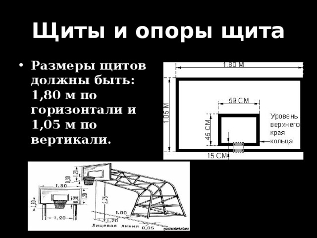 Щиты и опоры щита Размеры щитов должны быть: 1,80 м по горизонтали и 1,05 м по вертикали. 