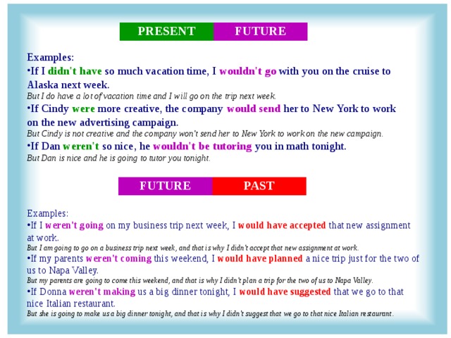 PRESENT FUTURE Examples: If I  didn't have  so much vacation time, I  wouldn't go  with you on the cruise to Alaska next week.   But I do have a lot of vacation time and I will go on the trip next week. If Cindy  were  more creative, the company  would send  her to New York to work on the new advertising campaign.   But Cindy is not creative and the company won't send her to New York to work on the new campaign. If Dan  weren't  so nice, he  wouldn't be tutoring  you in math tonight.   But Dan is nice and he is going to tutor you tonight.  FUTURE PAST Examples: If I  weren't going  on my business trip next week, I  would have accepted  that new assignment at work.   But I am going to go on a business trip next week, and that is why I didn't accept that new assignment at work. If my parents  weren't coming  this weekend, I  would have planned  a nice trip just for the two of us to Napa Valley.   But my parents are going to come this weekend, and that is why I didn't plan a trip for the two of us to Napa Valley. If Donna  weren't making  us a big dinner tonight, I  would have suggested  that we go to that nice Italian restaurant.   But she is going to make us a big dinner tonight, and that is why I didn't suggest that we go to that nice Italian restaurant.  
