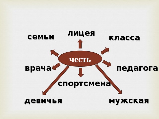лицея семьи класса честь педагога врача спортсмена мужская девичья 