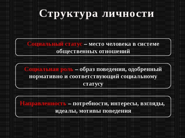 Структура личности Социальный статус – место человека в системе общественных отношений Социальная роль – образ поведения, одобренный нормативно и соответствующий социальному статусу Направленность – потребности, интересы, взгляды, идеалы, мотивы поведения 