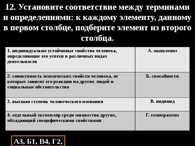 12. Установите соответствие между терминами и определениями: к каждому элементу, данному в первом столбце, подберите элемент из второго столбца. 1. индивидуально устойчивые свойства человека, определяющие его успехи в различных видах деятельности  А. мышление 2. совокупность психических свойств человека, от которых зависят его реакции на других людей и социальные обстоятельства Б. способности 3. высшая ступень человеческого познания В. индивид 4. отдельный экземпляр среди множества других, обладающий специфическими свойствами Г. темперамент А3, Б1, В4, Г2, 