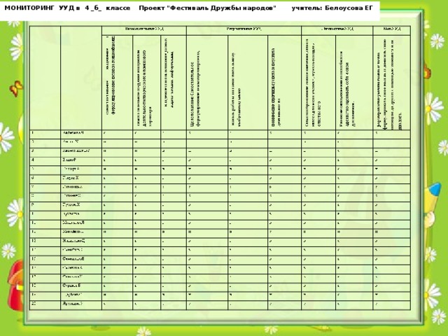 МОНИТОРИНГ УУД в 4 _б_ классе Проект 