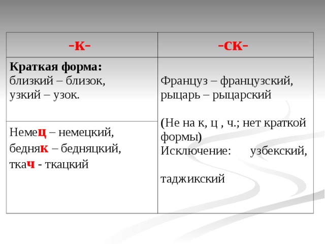 Наблюдаем вязкий         казацкий                   французский резкий         ткацкий                     богатырский                     немецкий                 одесский 