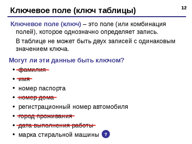 Ключевое поле (ключ таблицы) Ключевое поле (ключ) – это поле (или комбинация полей), которое однозначно определяет запись.  В таблице не может быть двух записей с одинаковым значением ключа. Могут ли эти данные быть ключом? фамилия имя номер паспорта номер дома регистрационный номер автомобиля город проживания дата выполнения работы марка стиральной машины фамилия имя номер паспорта номер дома регистрационный номер автомобиля город проживания дата выполнения работы марка стиральной машины ?  