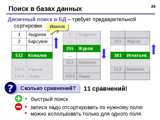 Поиск в базах данных Двоичный поиск в БД – требует предварительной сортировки. Иванов? … 255 Журов … 383 Игнатьев … 512 Ковалев … 1 Андреев … 255 Журов … 512 Ковалев … 1024 Яшин 1 2 Андреев Барсуков … 512 Ковалев … 1023 Юрьев 1024 Яшин ?  Сколько сравнений? 1 1 сравнений! быстрый поиск записи надо отсортировать по нужному полю можно использовать только для одного поля. 26 