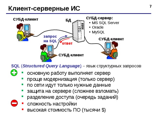Клиент-серверные ИС СУБД-сервер : MS SQL Server Oracle MySQL MS SQL Server Oracle MySQL запрос на SQL ответ SQL ( Structured Query Language ) – язык структурных запросов основную работу выполняет сервер проще модернизация (только сервер) по сети идут только нужные данные защита на сервере (сложнее взломать) разделение доступа (очередь заданий) сложность настройки высокая стоимость ПО (тысячи $ ) 7 