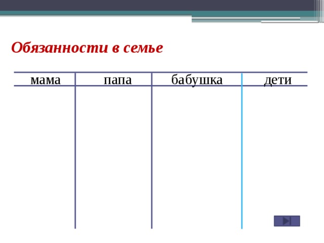 Обязанности в семье мама папа бабушка дети