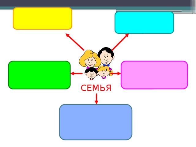СЕМЬЯ