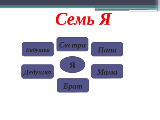 Семь Я Сестра Папа Бабушка Я Мама Дедушка Брат