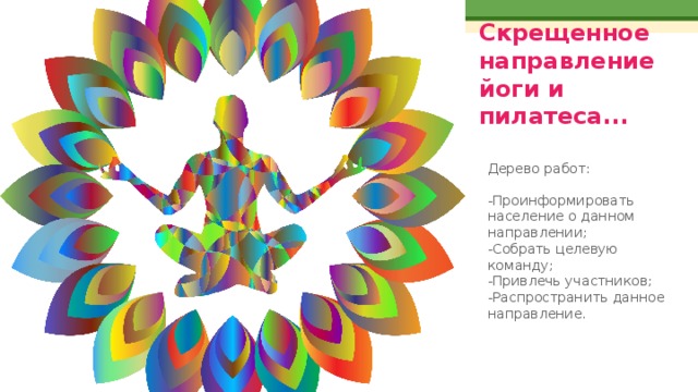Скрещенное направление йоги и пилатеса...   Дерево работ: -Проинформировать население о данном направлении;  -Собрать целевую команду;  -Привлечь участников;  -Распространить данное направление. 