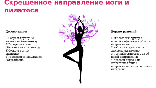 Скрещенное направление йоги и пилатеса Дерево задач: Дерево решений: 1)Собрать группу не менее чем 4 человека;  2)Распределирать обязанности по проекту;  3)Создать группу вконтакте;  4)Расспрастронить данное направление. 1)мы создали группу с полной информации об этом направлении;  2)набрали подписчиков ,целевую аудиторию;  3)про информировать их об новой направлении;  4)провели опрос и по статистике данное направление очень полезно и интересно) 