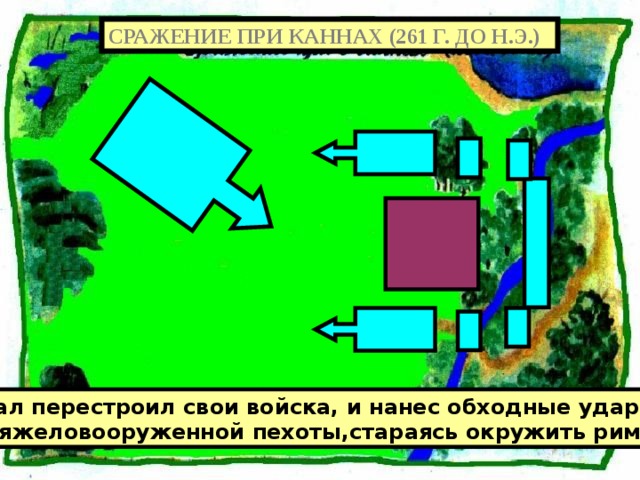 СРАЖЕНИЕ ПРИ КАННАХ (261 Г. ДО Н.Э.) Ганнибал перестроил свои войска, и нанес обходные удары сила- ми тяжеловооруженной пехоты,стараясь окружить римлян. 