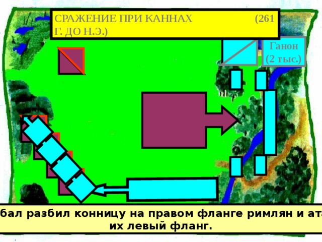 СРАЖЕНИЕ ПРИ КАННАХ (261 Г. ДО Н.Э.) Ганон (2 тыс.) Газдрубал разбил конницу на правом фланге римлян и атаковал их левый фланг. 