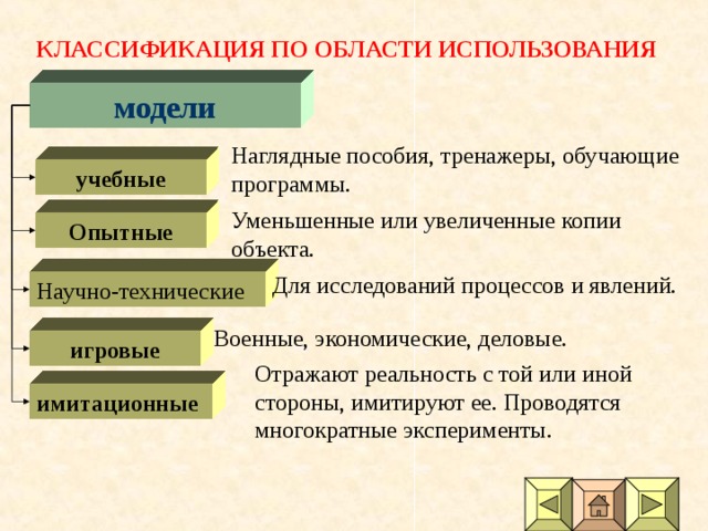 КЛАССИФИКАЦИЯ ПО ОБЛАСТИ ИСПОЛЬЗОВАНИЯ модели учебные Опытные игровые имитационные 