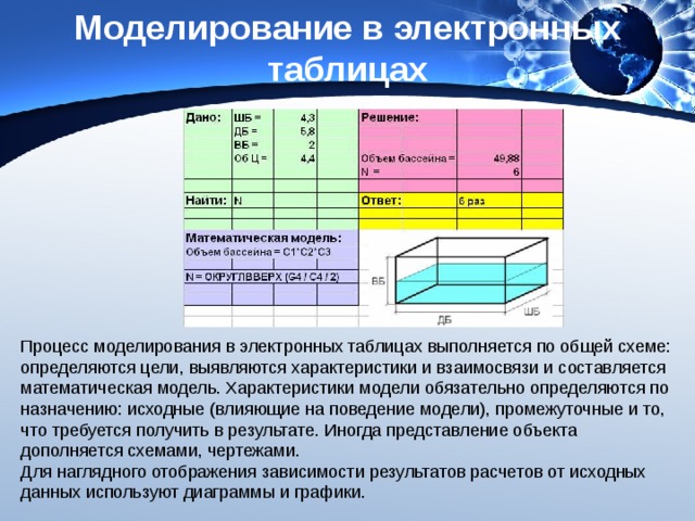 Моделирование в электронных таблицах Процесс моделирования в электронных таблицах выполняется по общей схеме: определяются цели, выявляются характеристики и взаимосвязи и составляется математическая модель. Характеристики модели обязательно определяются по назначению: исходные (влияющие на поведение модели), промежуточные и то, что требуется получить в результате. Иногда представление объекта дополняется схемами, чертежами. Для наглядного отображения зависимости результатов расчетов от исходных данных используют диаграммы и графики. 