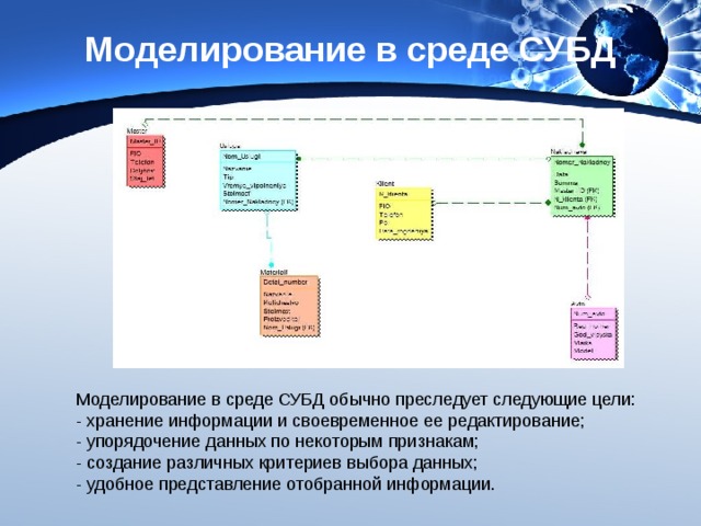 Моделирование в среде СУБД Моделирование в среде СУБД обычно преследует следующие цели: - хранение информации и своевременное ее редактирование; - упорядочение данных по некоторым признакам; - создание различных критериев выбора данных; - удобное представление отобранной информации. 