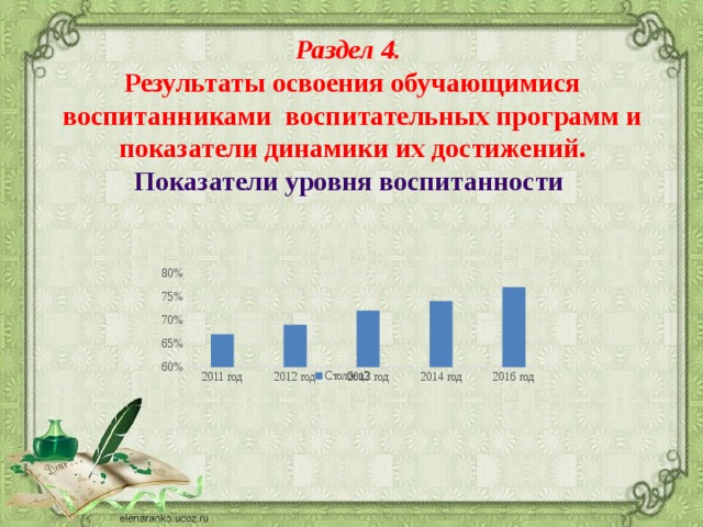    Раздел 4.  Результаты освоения обучающимися воспитанниками воспитательных программ и показатели динамики их достижений.  Показатели уровня воспитанности    