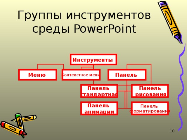 Группы инструментов среды PowerPoint Инструменты Меню Контекстное меню Панель Панель  рисования Панель стандартная Панель анимации Панель форматирования  10