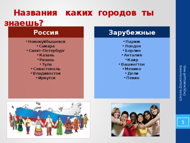 Школа Дошкольника. Окружающий мир.  Названия каких городов ты знаешь? Россия Зарубежные Новокуйбышевск Самара Санкт-Петербург Казань Рязань Тула Севастополь Владивосток Иркутск Новокуйбышевск Самара Санкт-Петербург Казань Рязань Тула Севастополь Владивосток Иркутск Париж Лондон Берлин Анталия Каир Вашингтон Мехико Дели Пекин Париж Лондон Берлин Анталия Каир Вашингтон Мехико Дели Пекин    4 